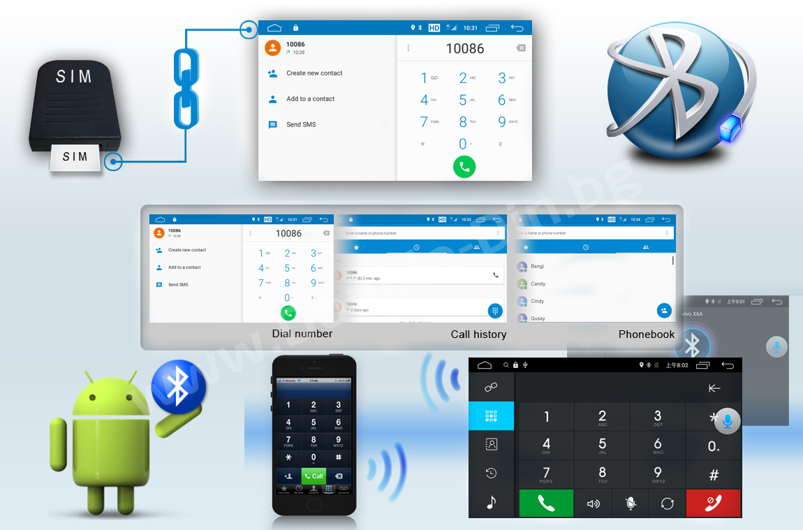 Bluetooth с A2DP и 4G / LTE телефонна функция