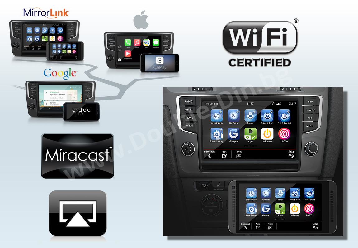 Mirrorlink споделяне с Miracast (Android) и Airplay (iPhone)
